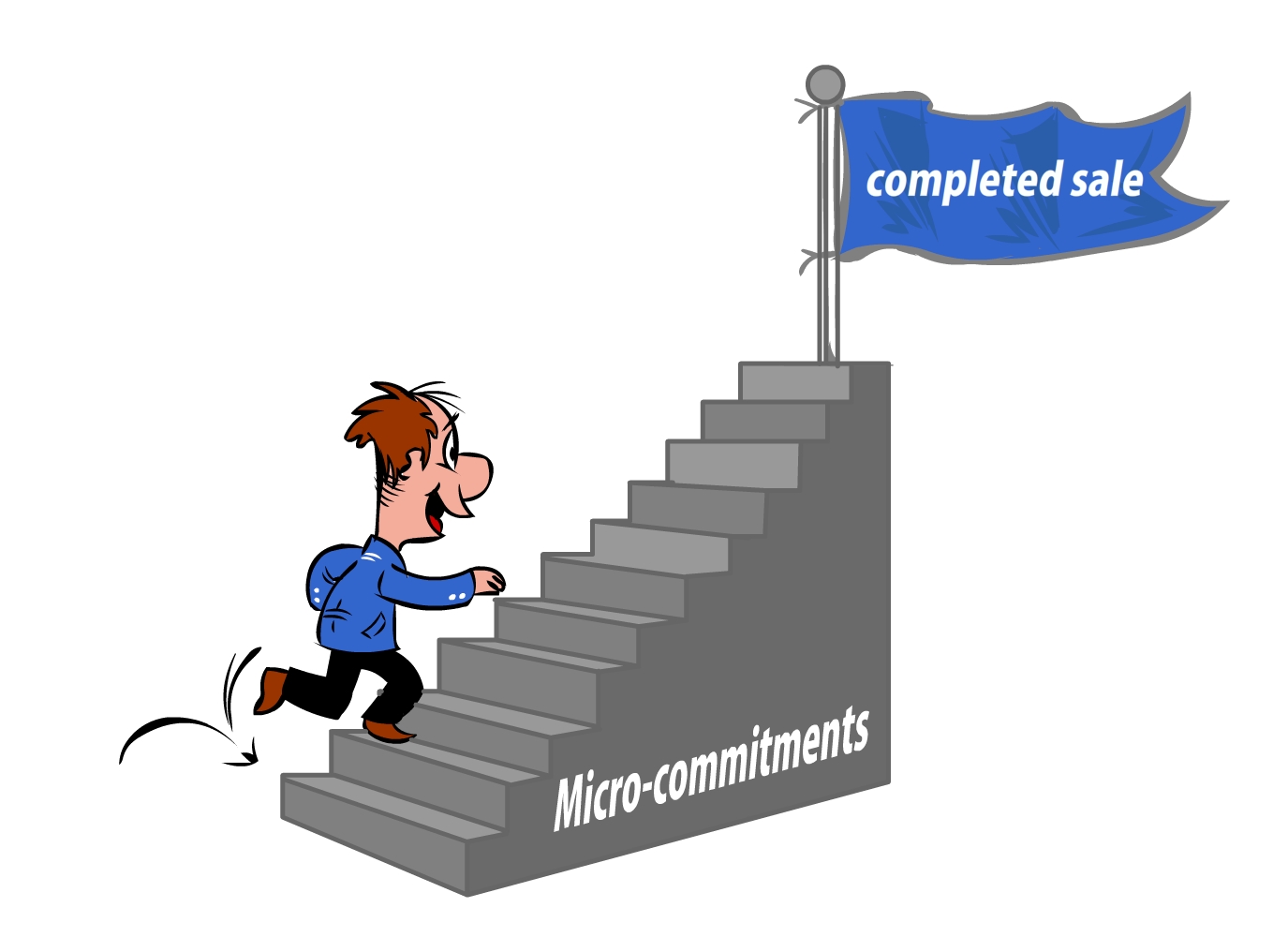 Can Lead to Major Sales Professional Services Sales